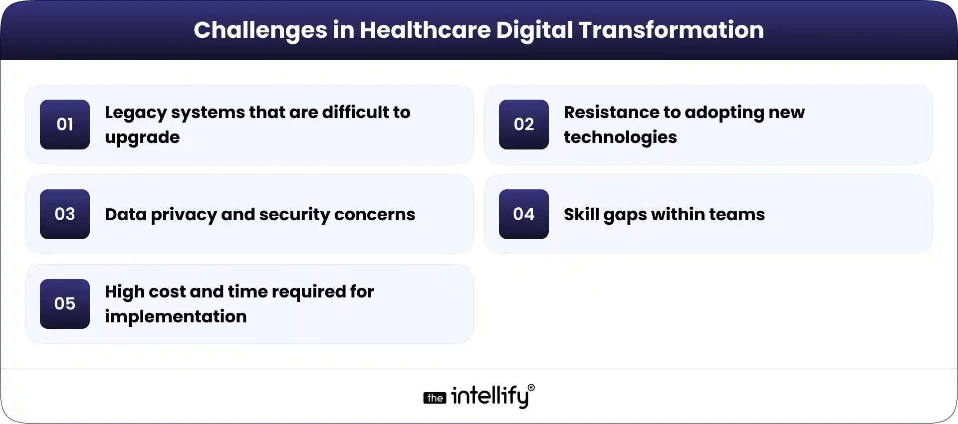 Challenges in Healthcare Digital Transformation