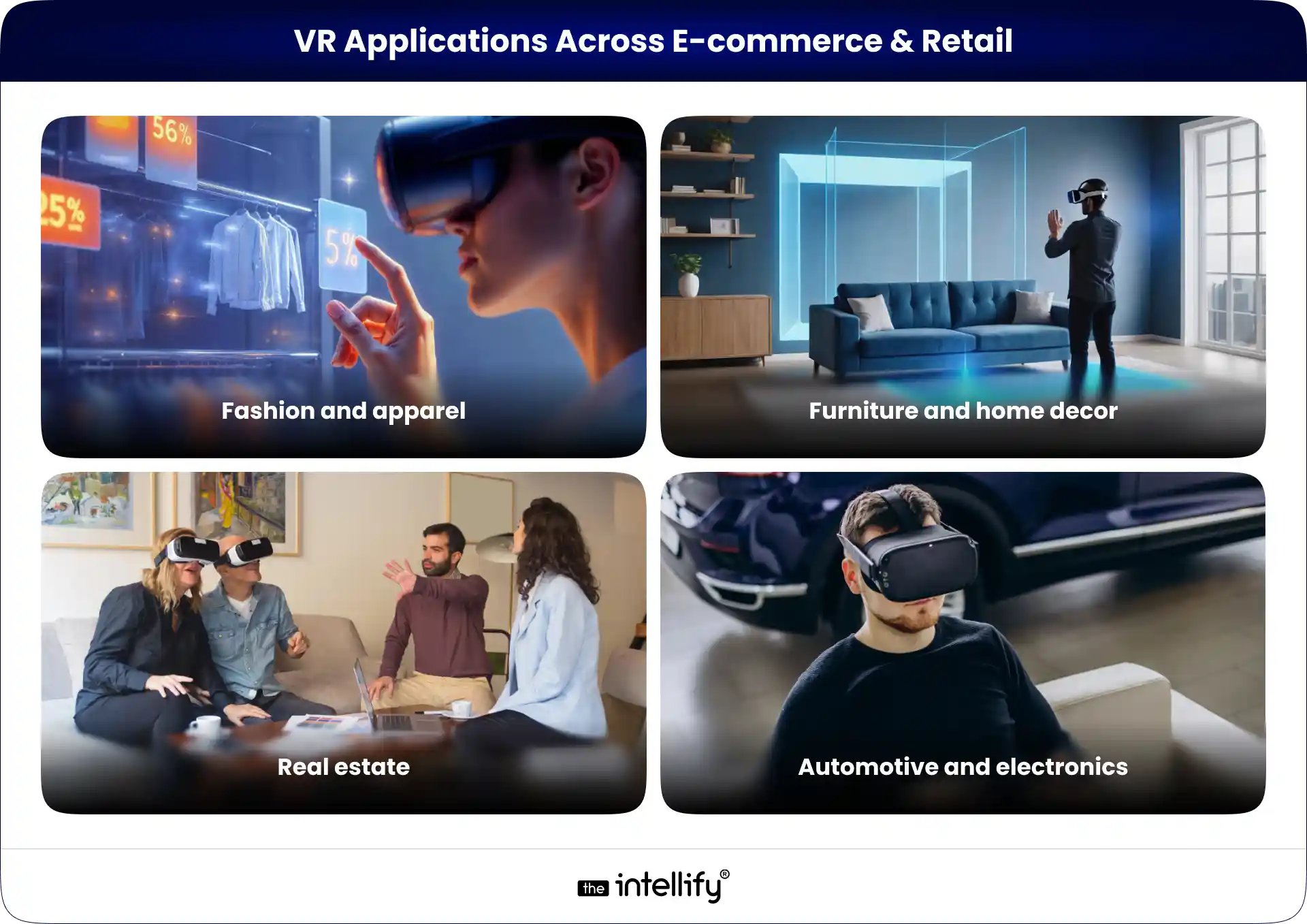 VR Applications Across Retail Industry