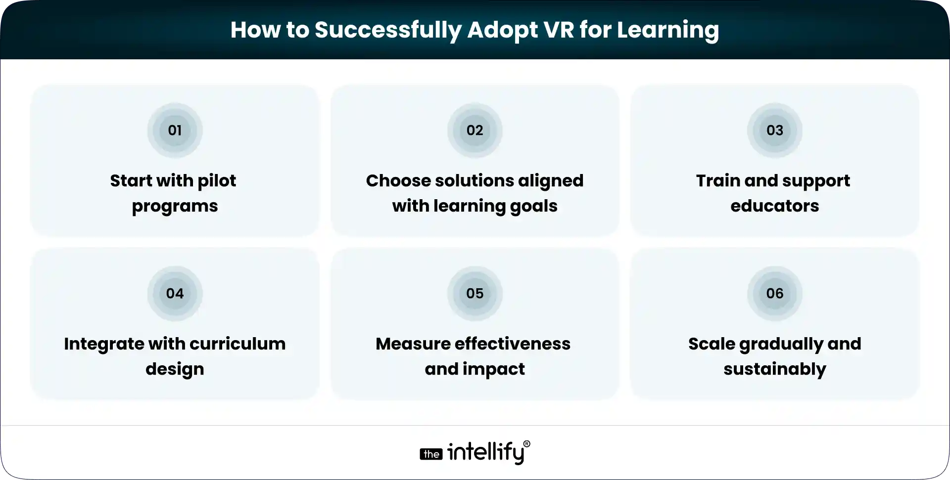 How to Successfully Adopt VR for Learning