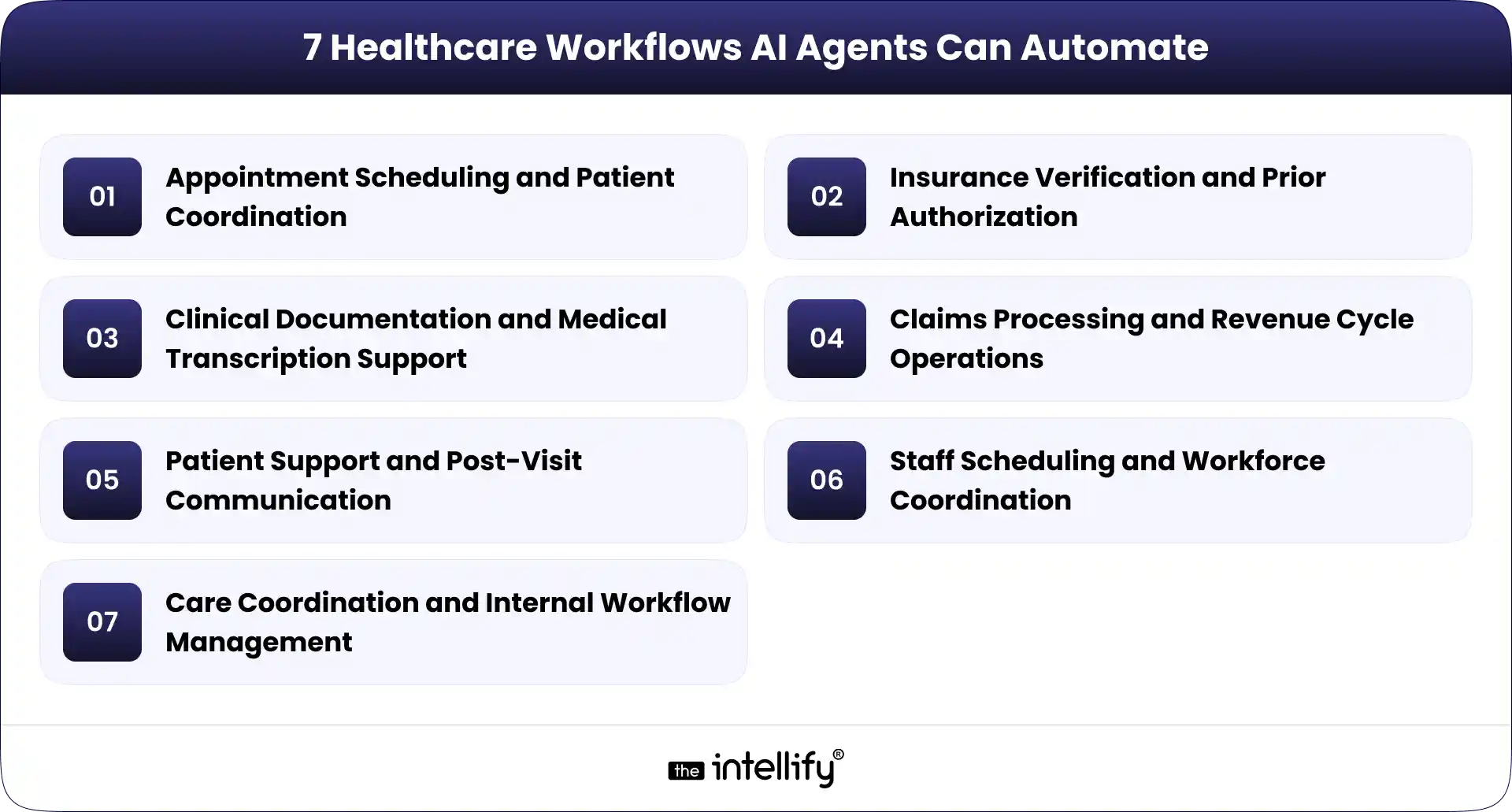 7 Healthcare Workflows AI Agents Can Automate