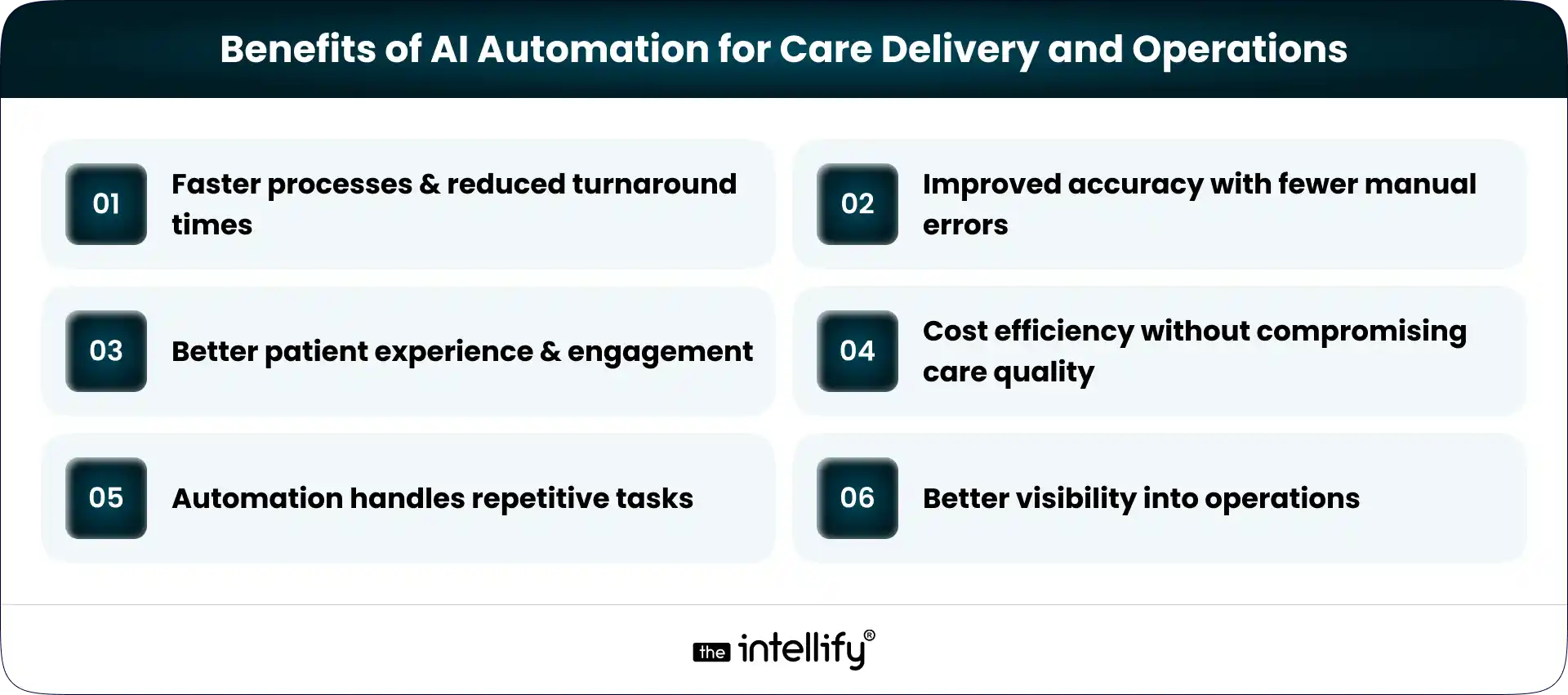 Benefits of AI Automation in healthcare