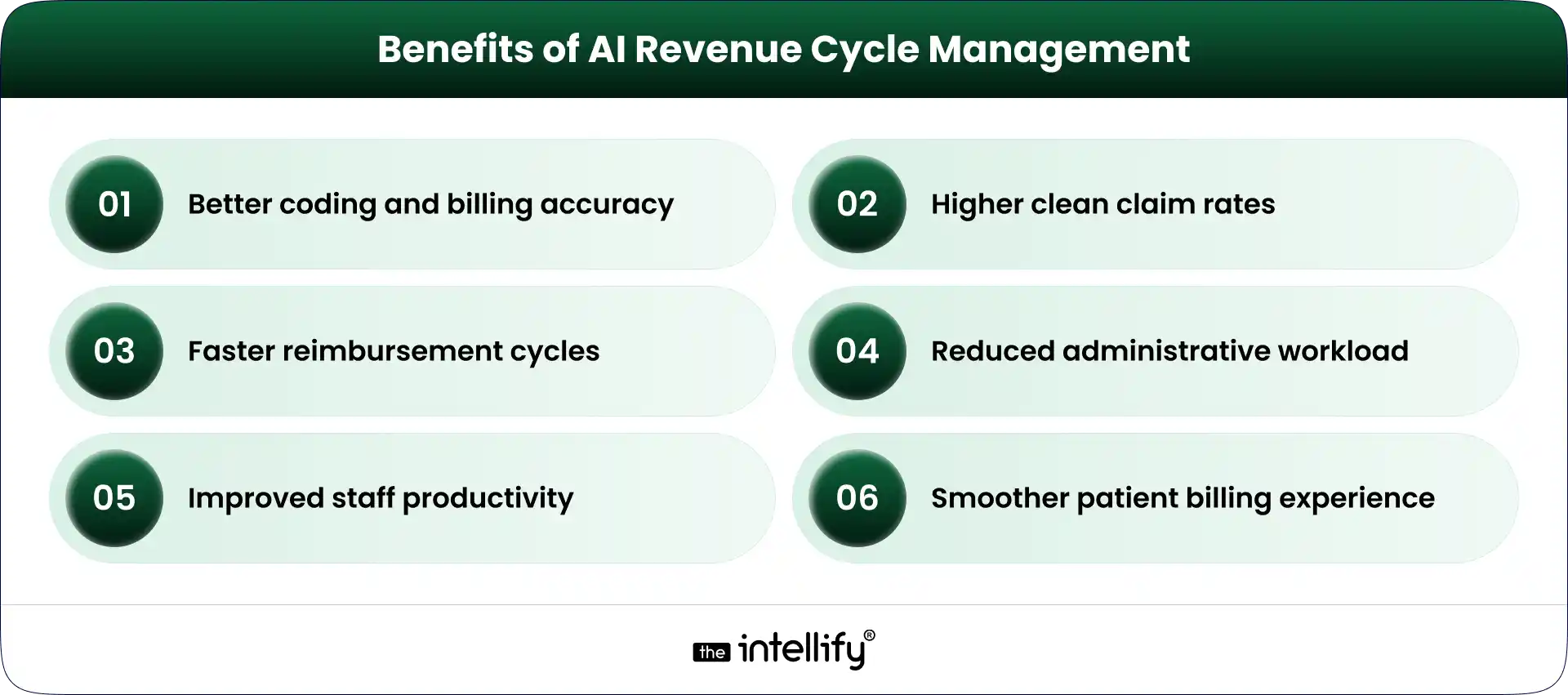 Benefits of AI Revenue Cycle Management