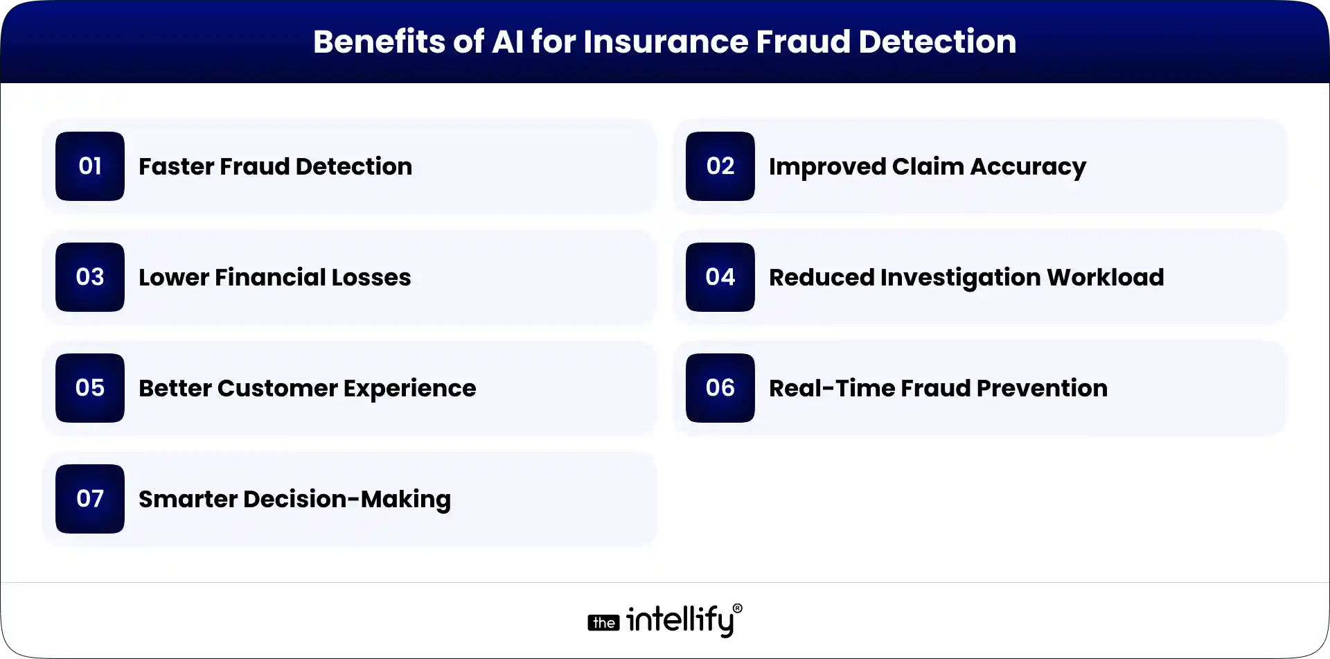 Benefits of AI for Insurance Fraud Detection