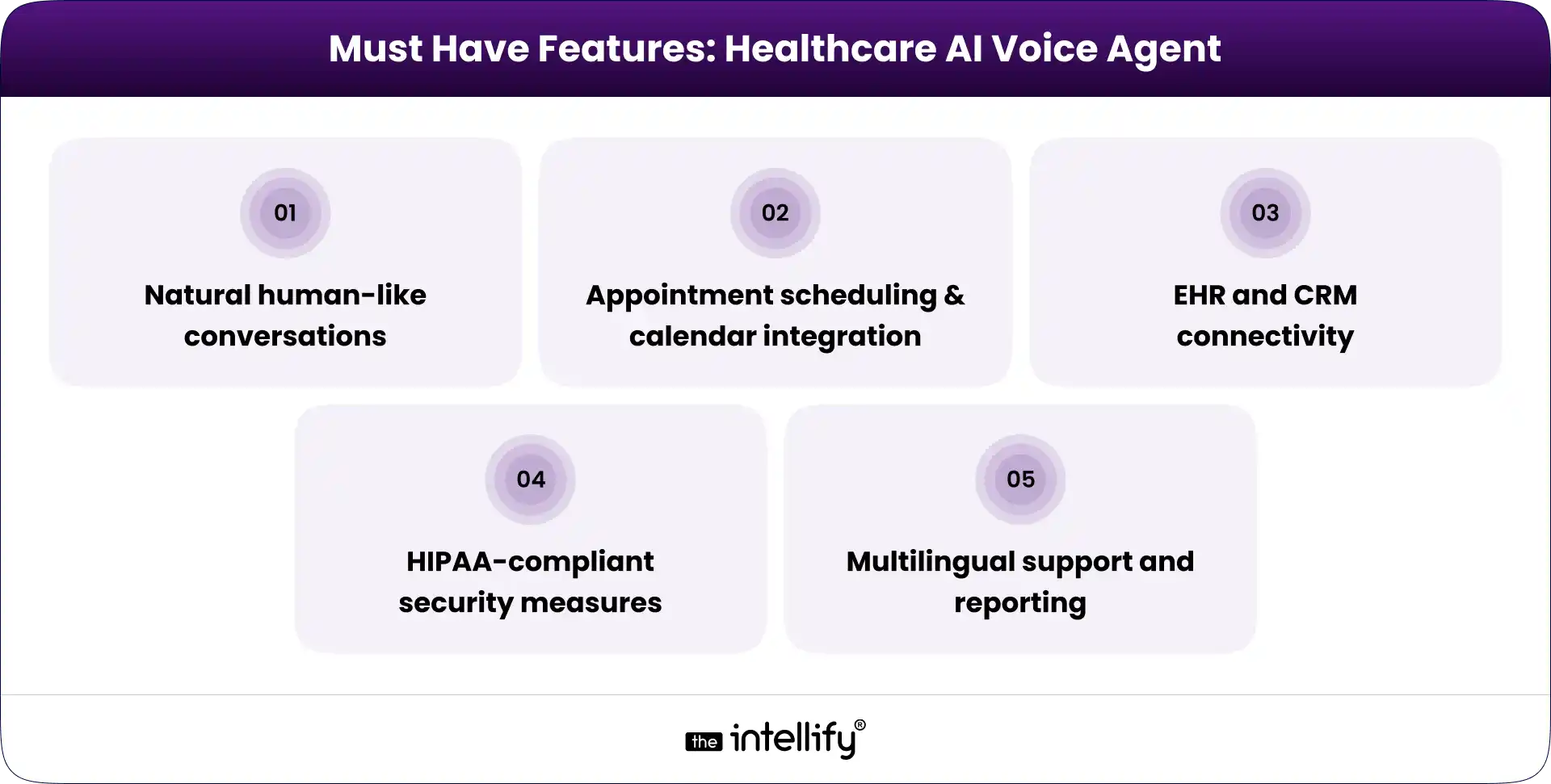 Healthcare AI Voice Agent Features
