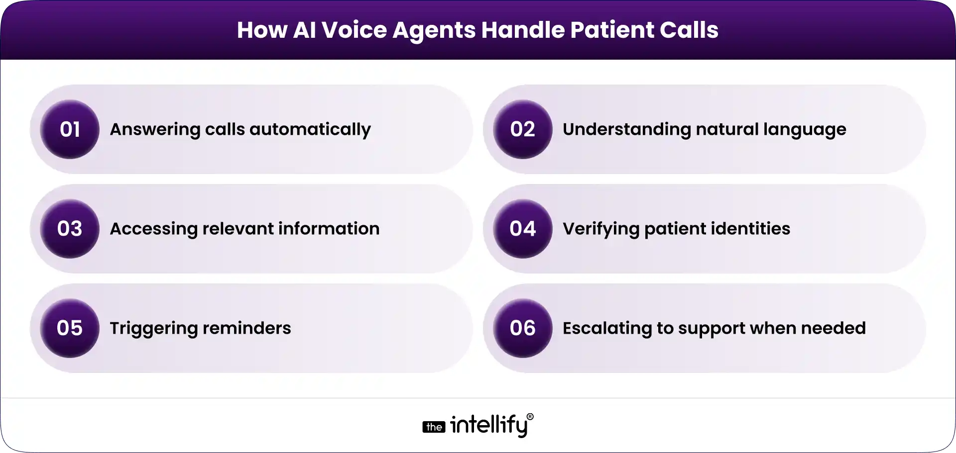 How AI Voice Agents Handle Patient Calls