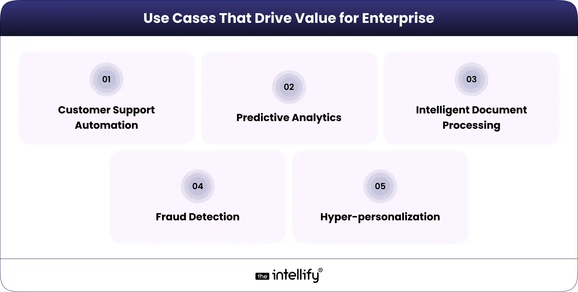 Use Cases That Drive Value for Enterprise