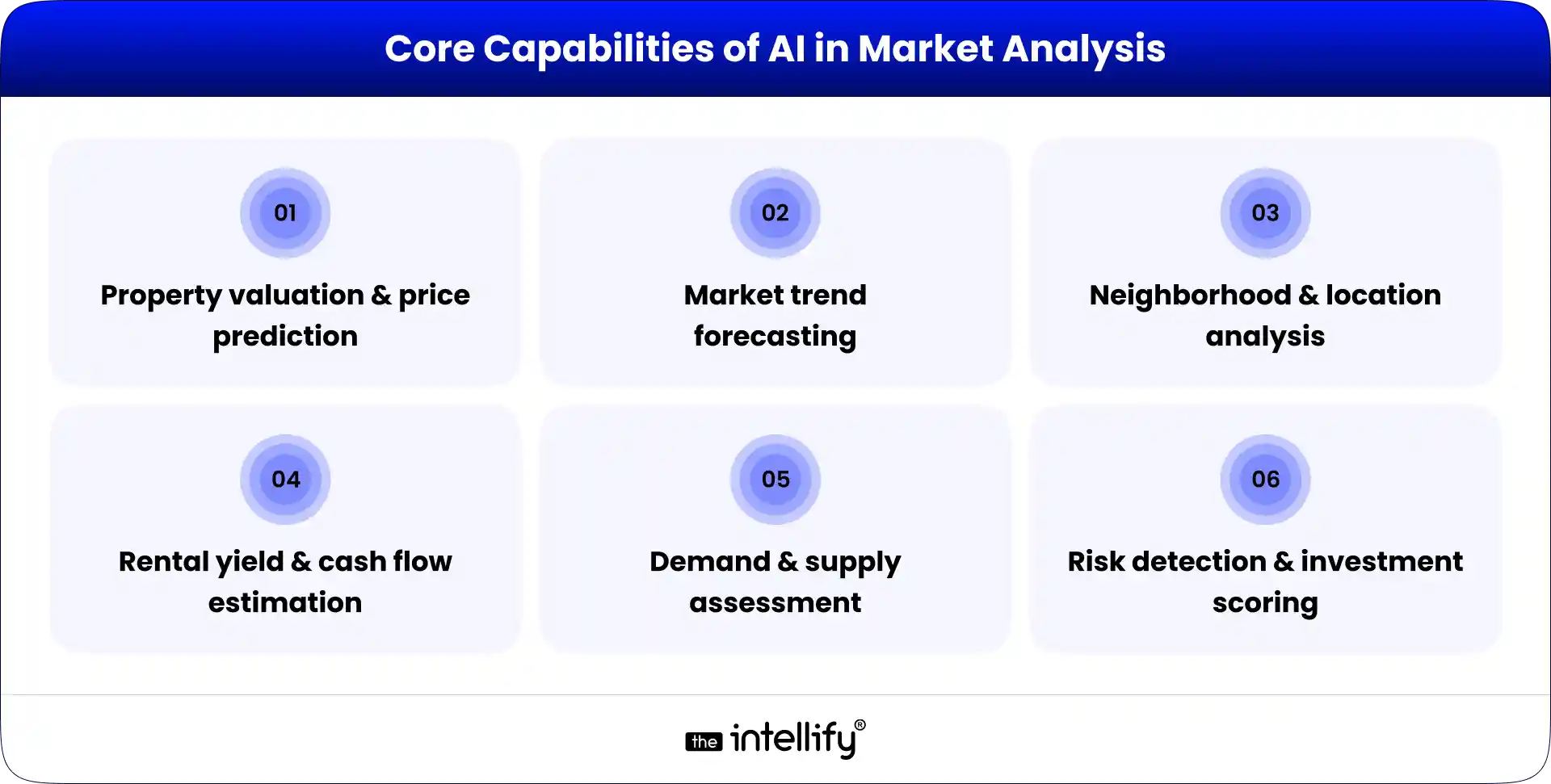 Core Capabilities of AI in Market Analysis