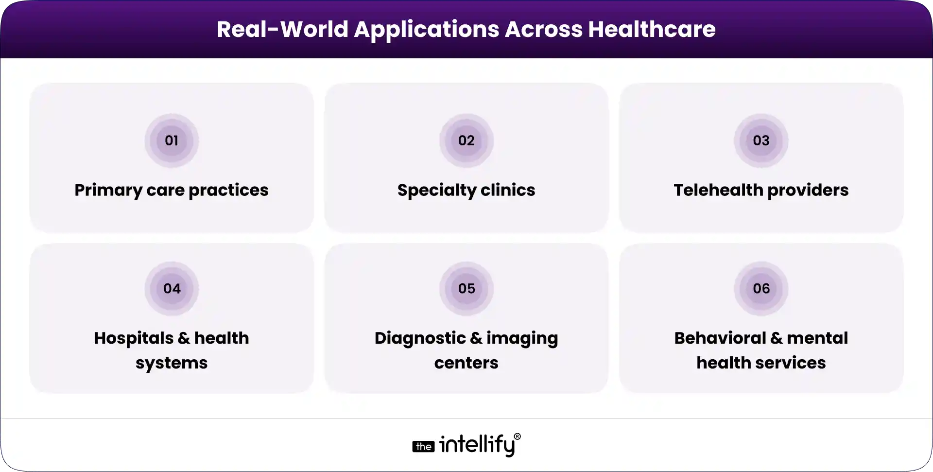 Real-World Applications Across Healthcare