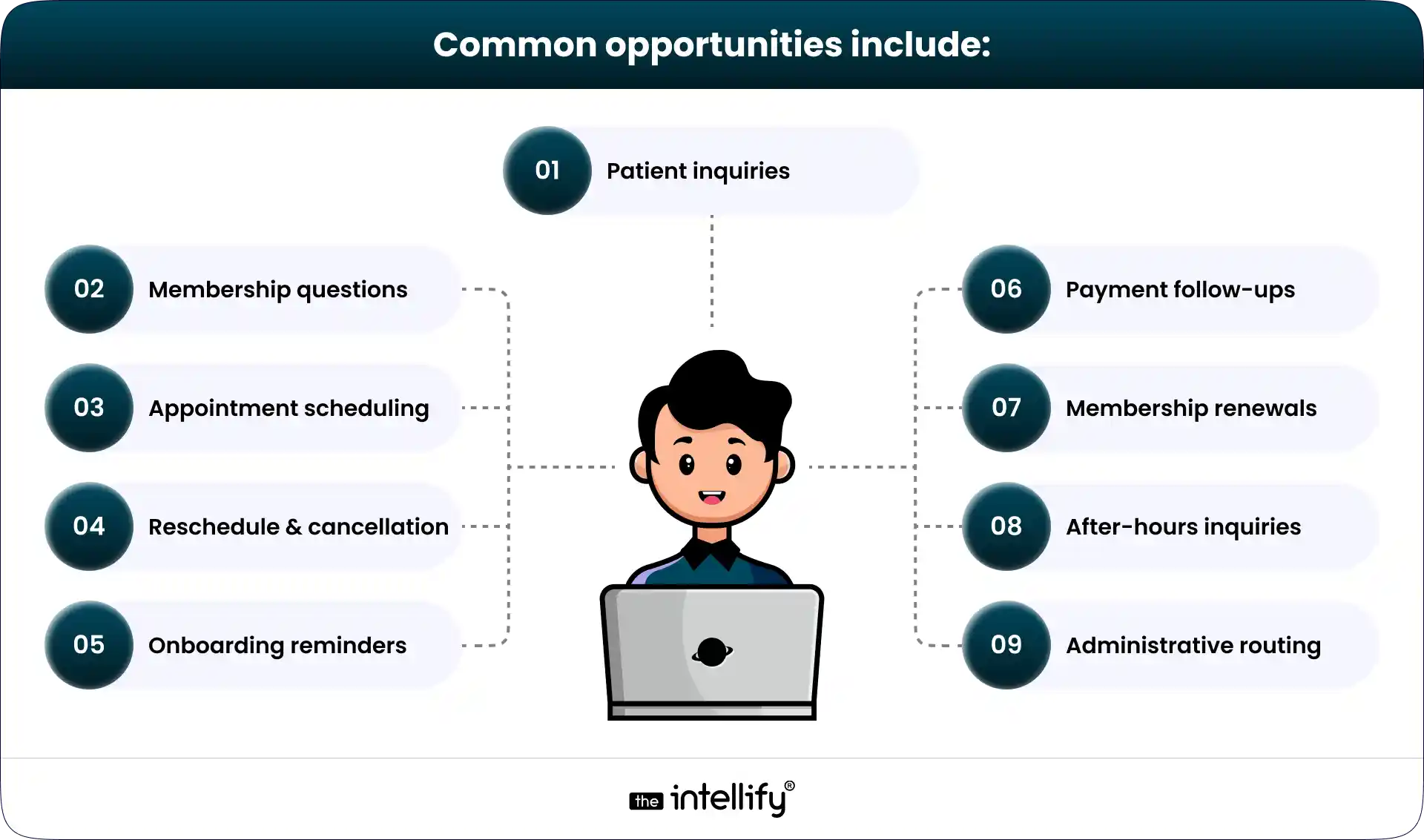 Why Are DPC Practices Adopting AI