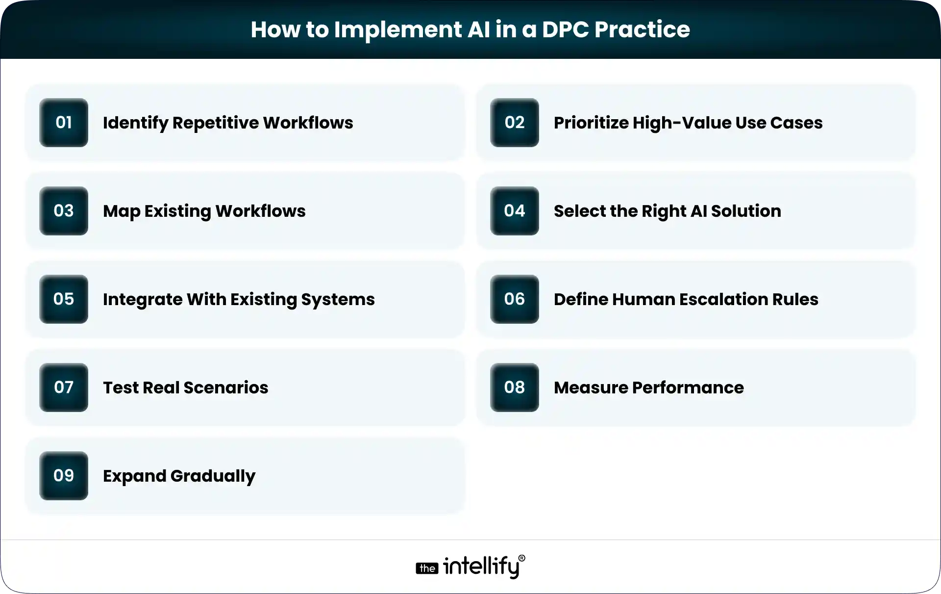 How to Implement AI in a DPC Practice