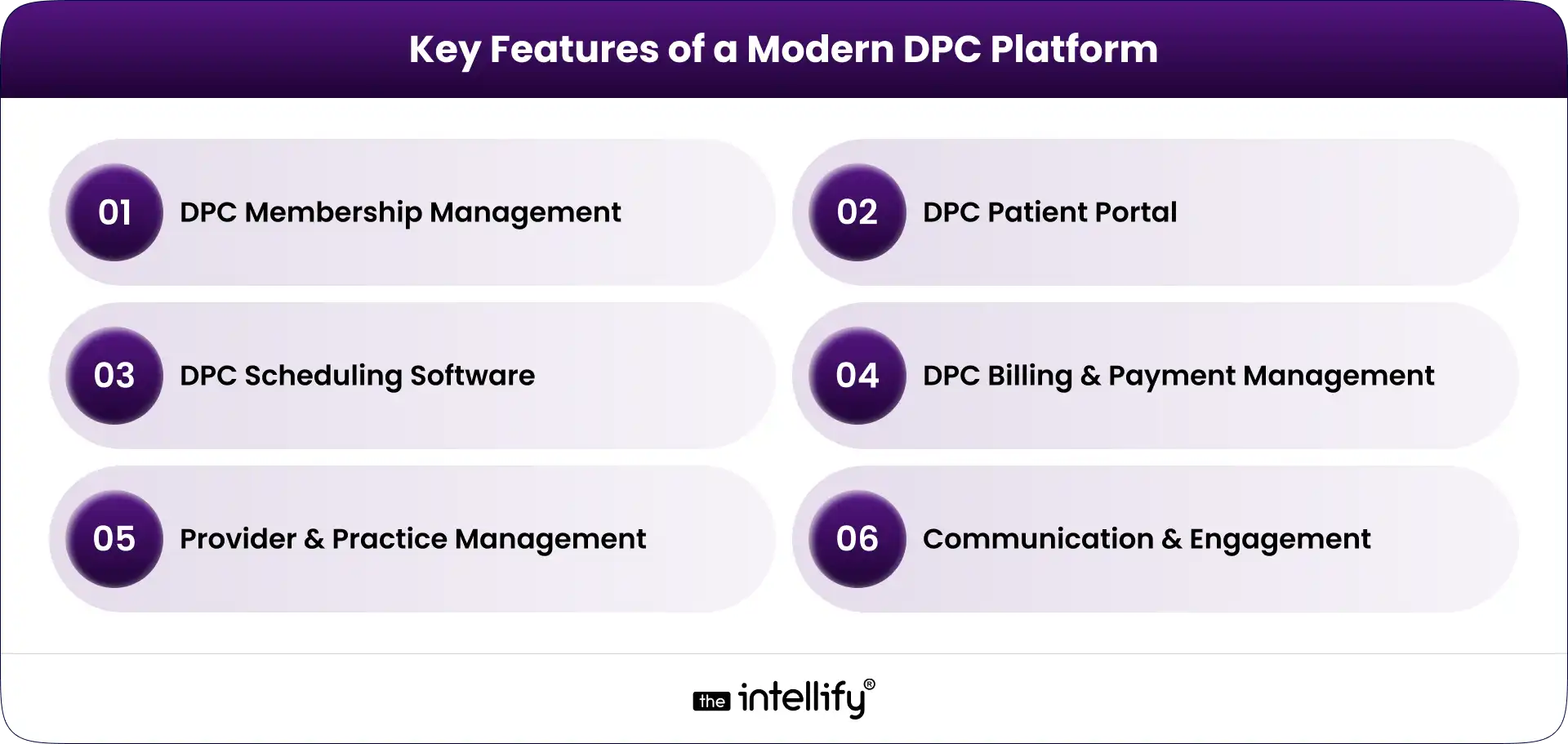 Key Features of a Modern DPC Platform