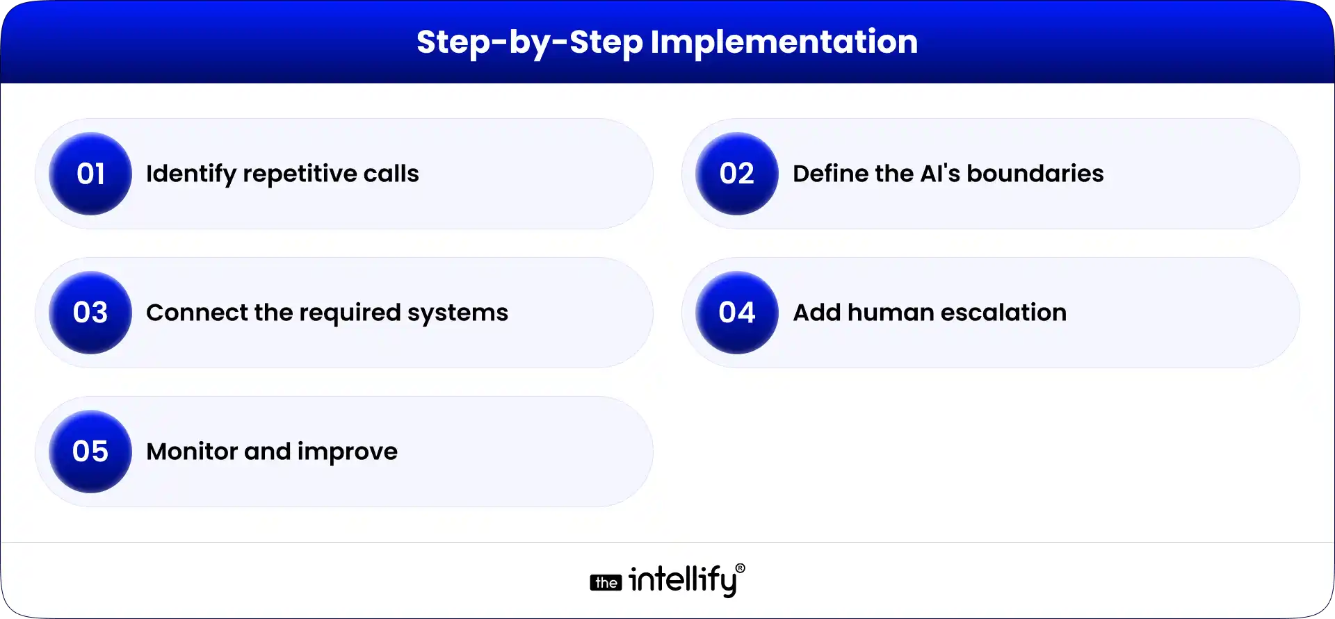 Step-by-Step Implementation