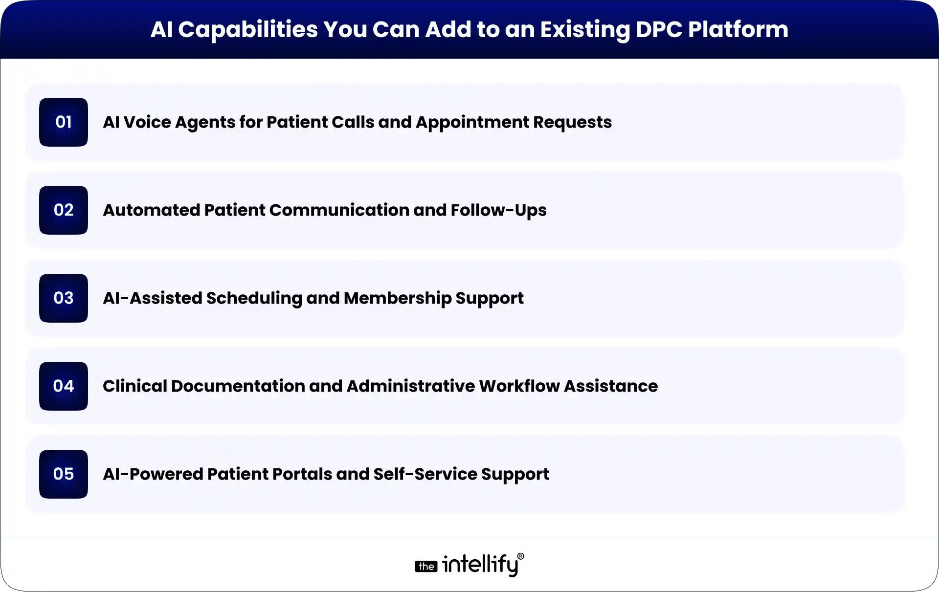 AI Capabilities You Can Add to an Existing DPC Platform