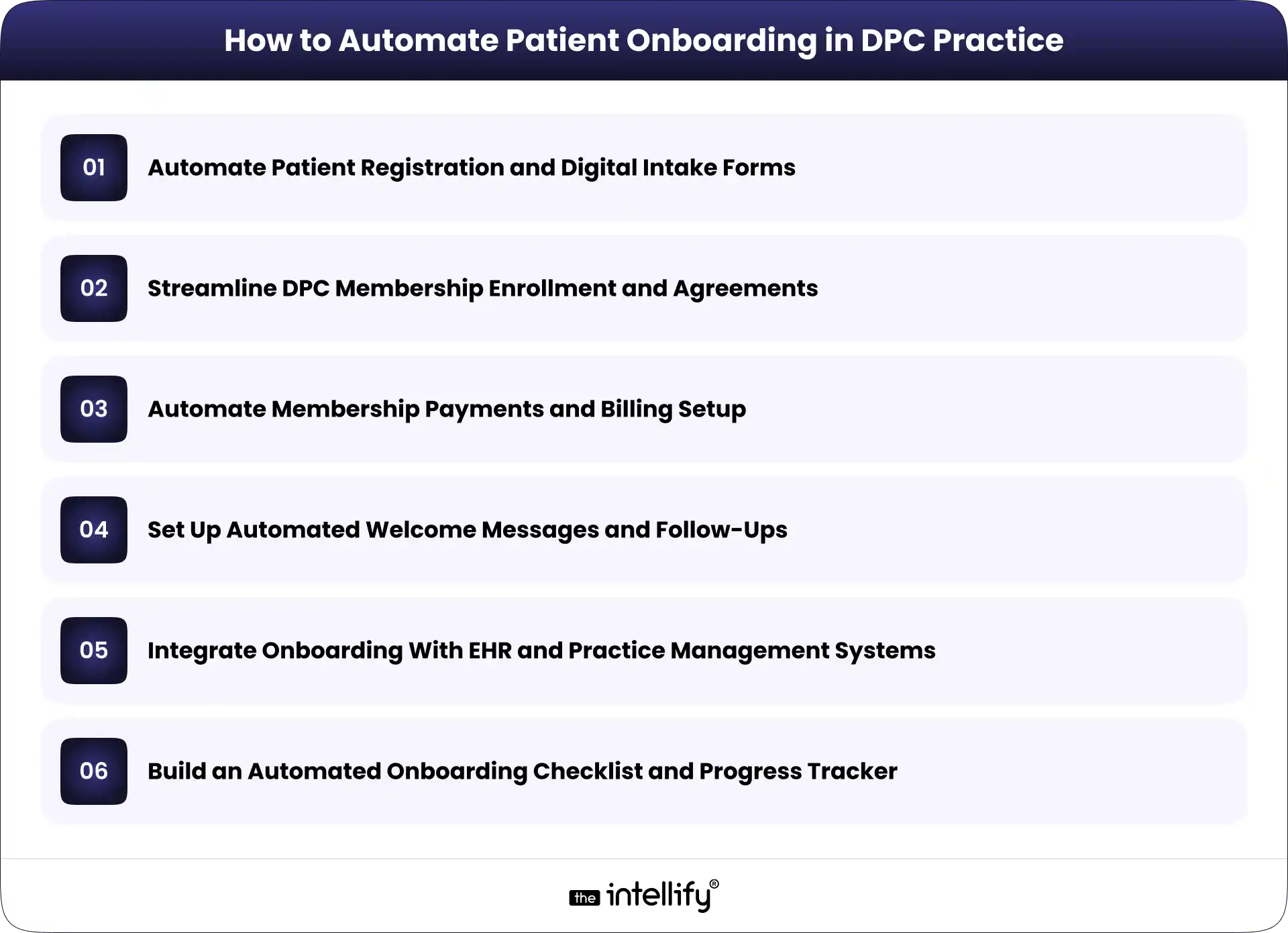 How to Automate Patient Onboarding in DPC Practice